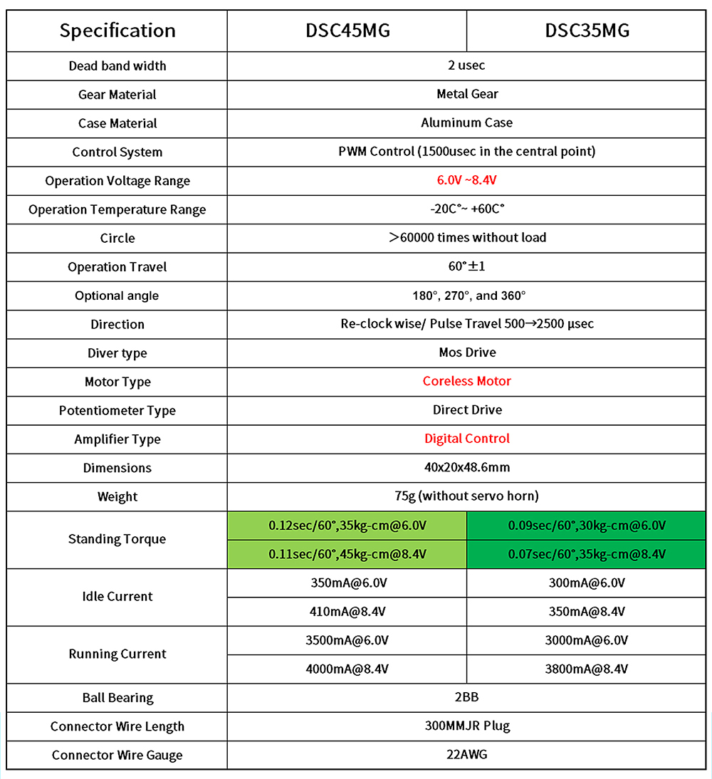 9imod 35KG 360° Cordless Digital Servo High Voltage Servo Metal Gear